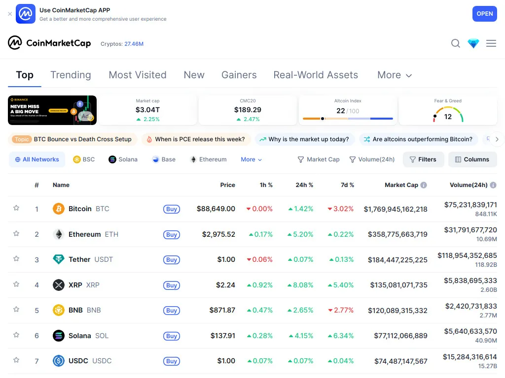 CoinMarketCap - ranking giełd kryptowalut