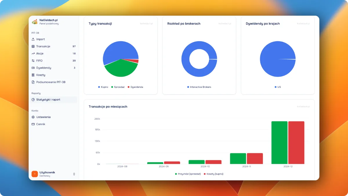 Statystyki i raporty podatkowe